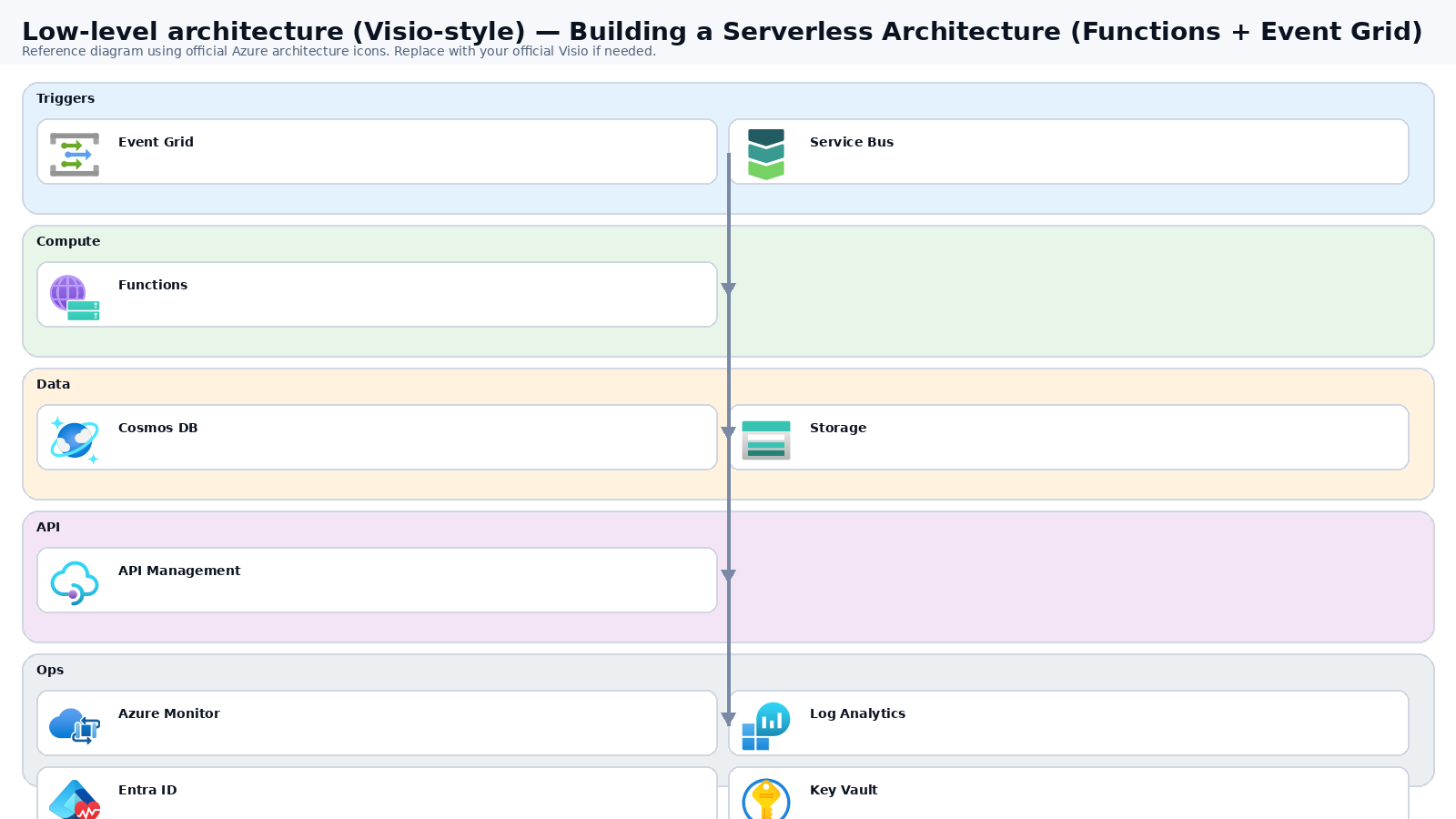 Low-level architecture diagram