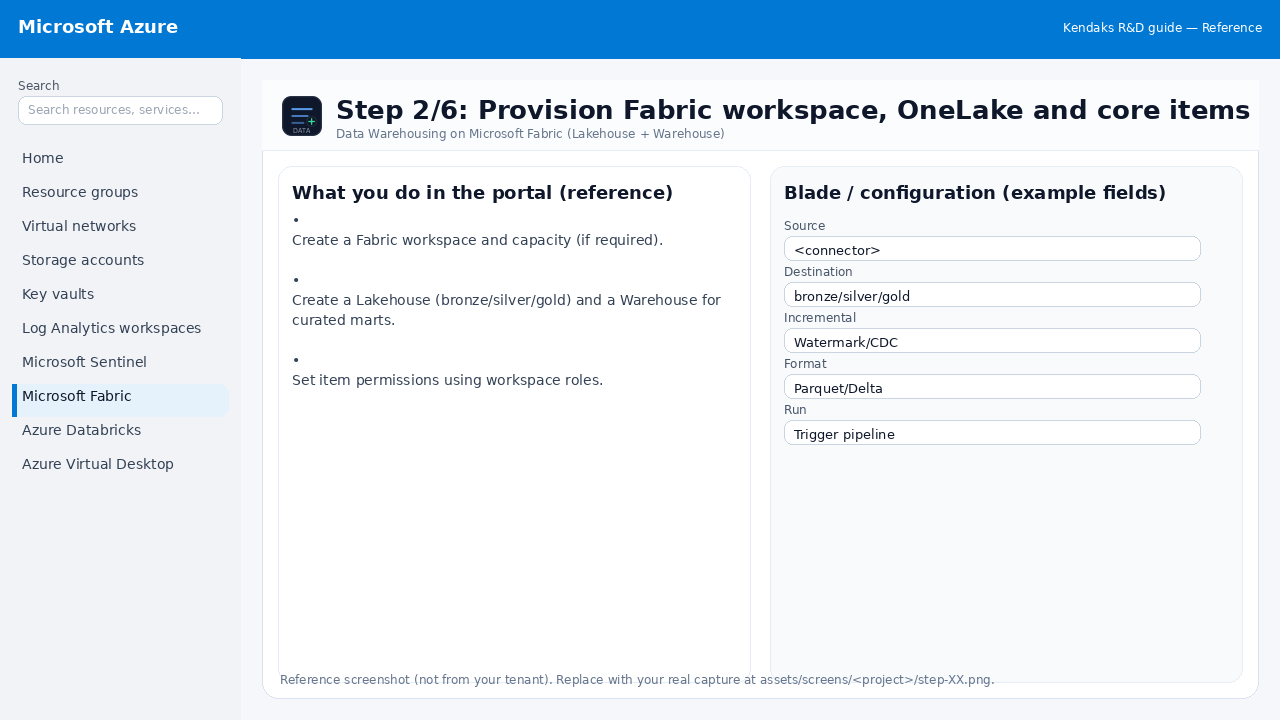 Data Warehousing on Microsoft Fabric (Lakehouse + Warehouse) step 2