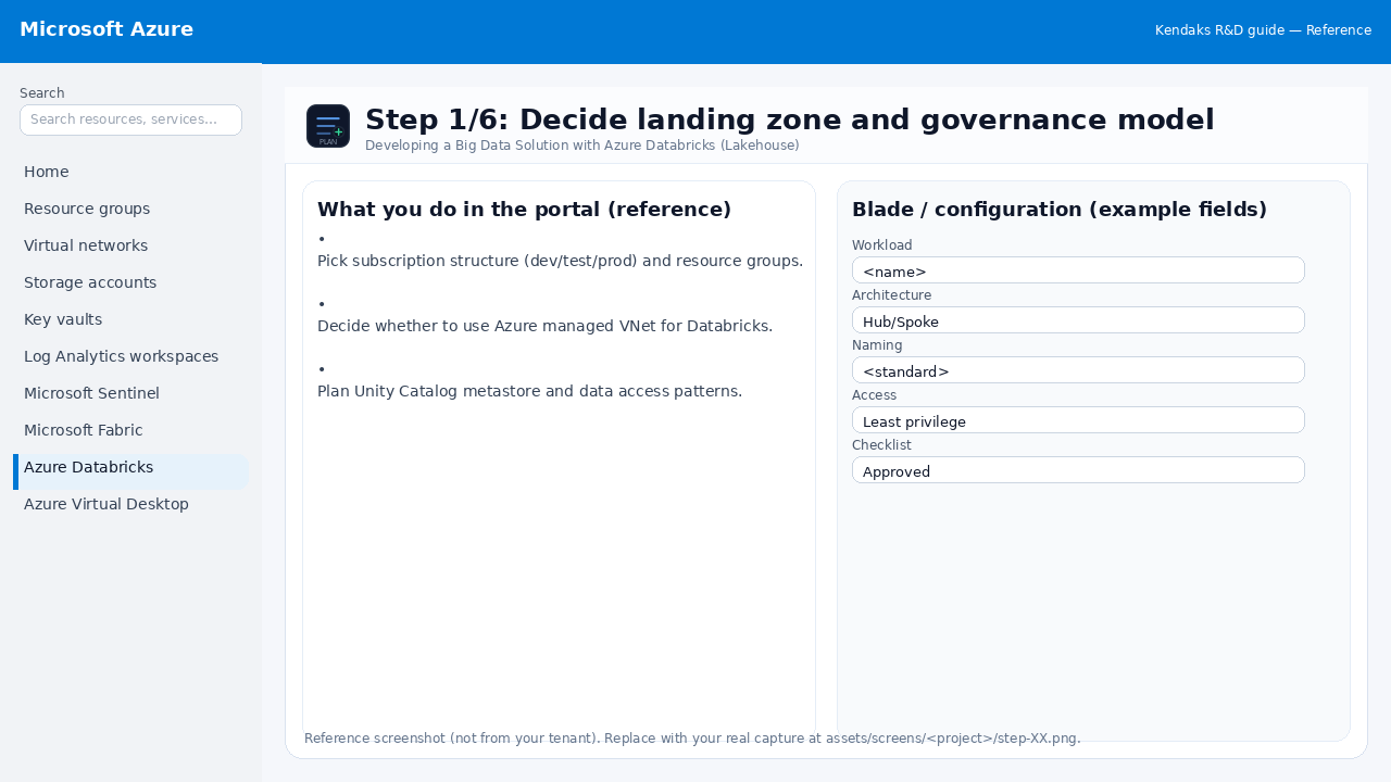 Developing a Big Data Solution with Azure Databricks (Lakehouse) step 1