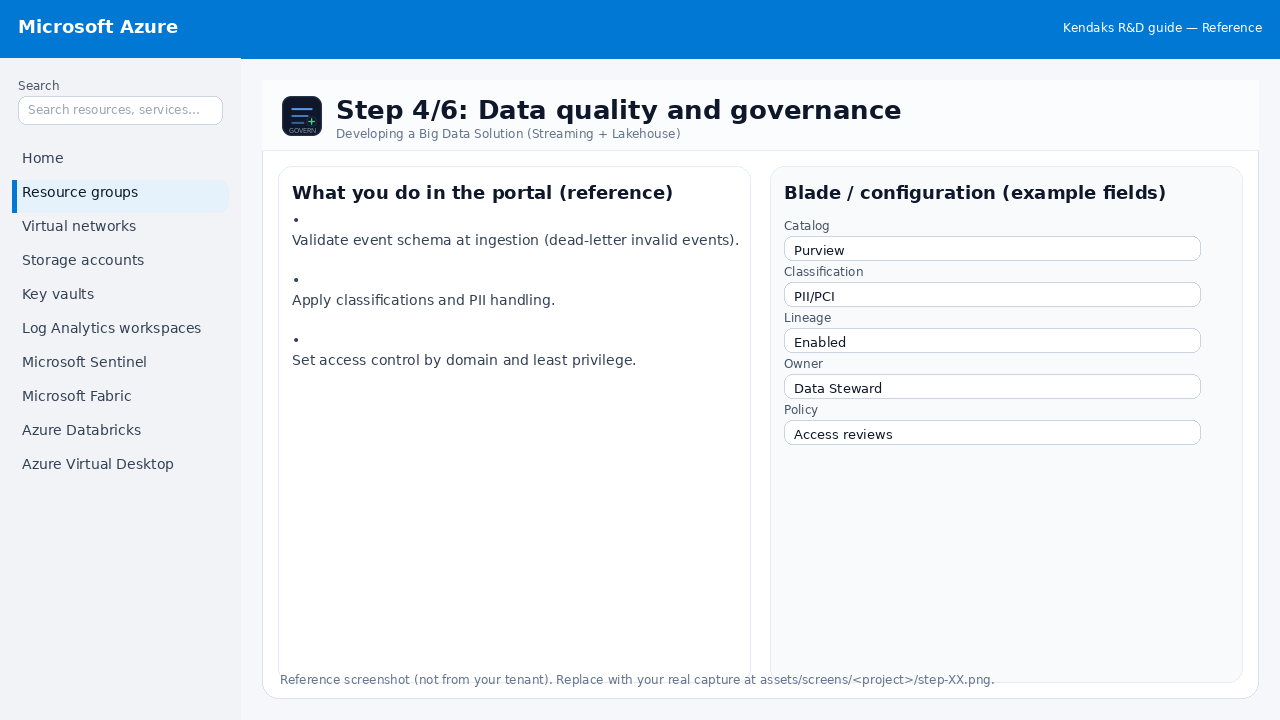 Developing a Big Data Solution (Streaming + Lakehouse) step 4
