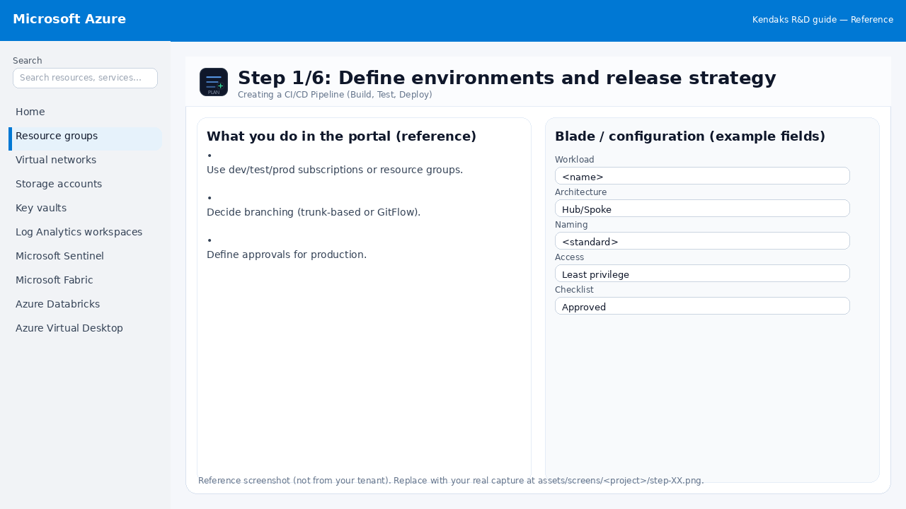 Creating a CI/CD Pipeline (Build, Test, Deploy) step 1