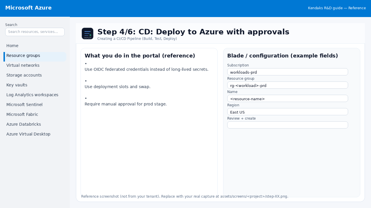 Creating a CI/CD Pipeline (Build, Test, Deploy) step 4