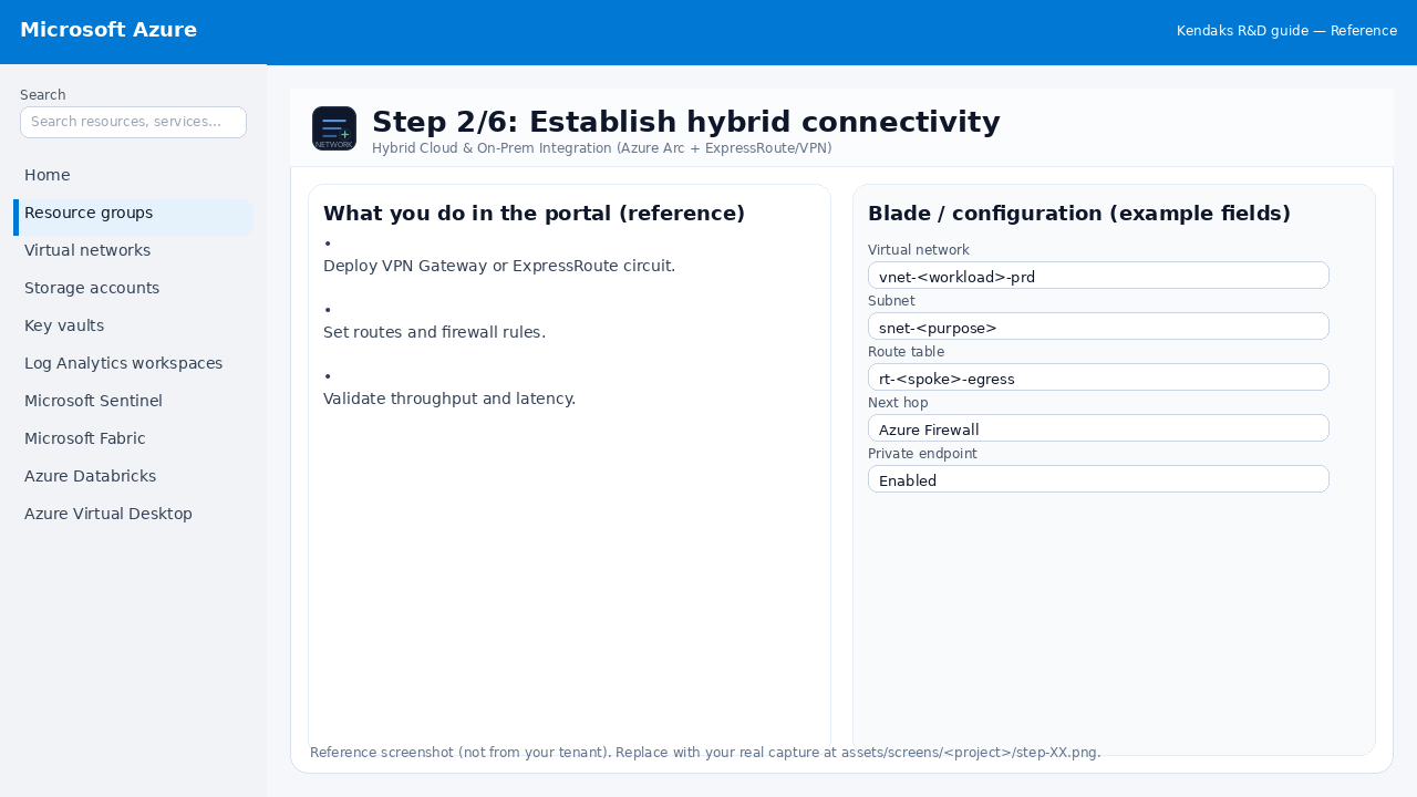 Hybrid Cloud & On-Prem Integration (Azure Arc + ExpressRoute/VPN) step 2