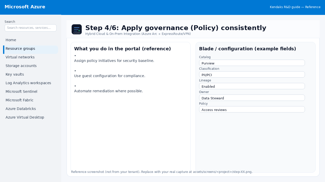 Hybrid Cloud & On-Prem Integration (Azure Arc + ExpressRoute/VPN) step 4